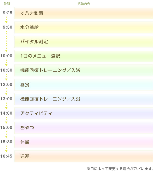 1日の利用の流れ（例）